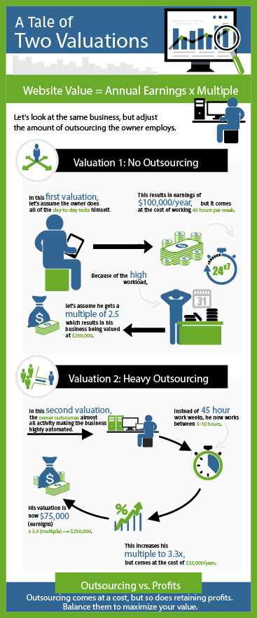 valuations-infographic3