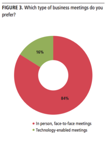 Benefits of Face to Face Meetings