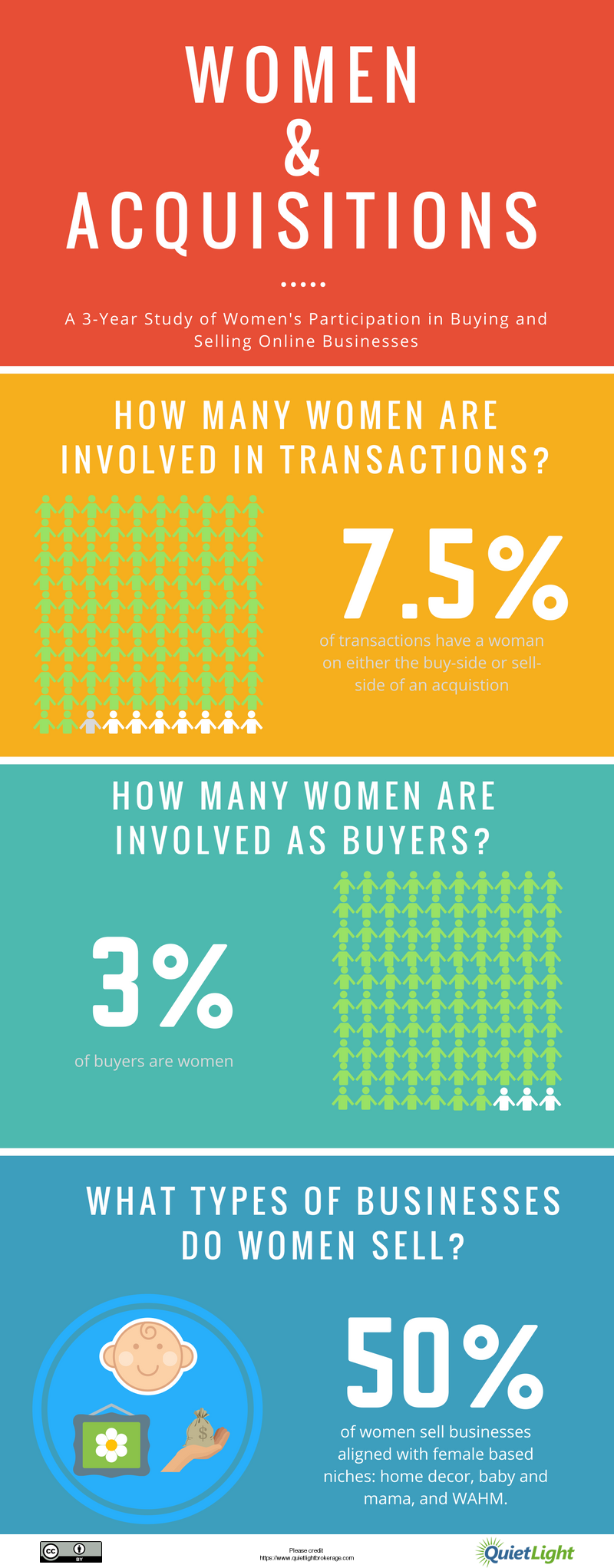 Women buying businesses