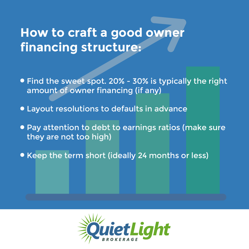 Guidelines for owner financing