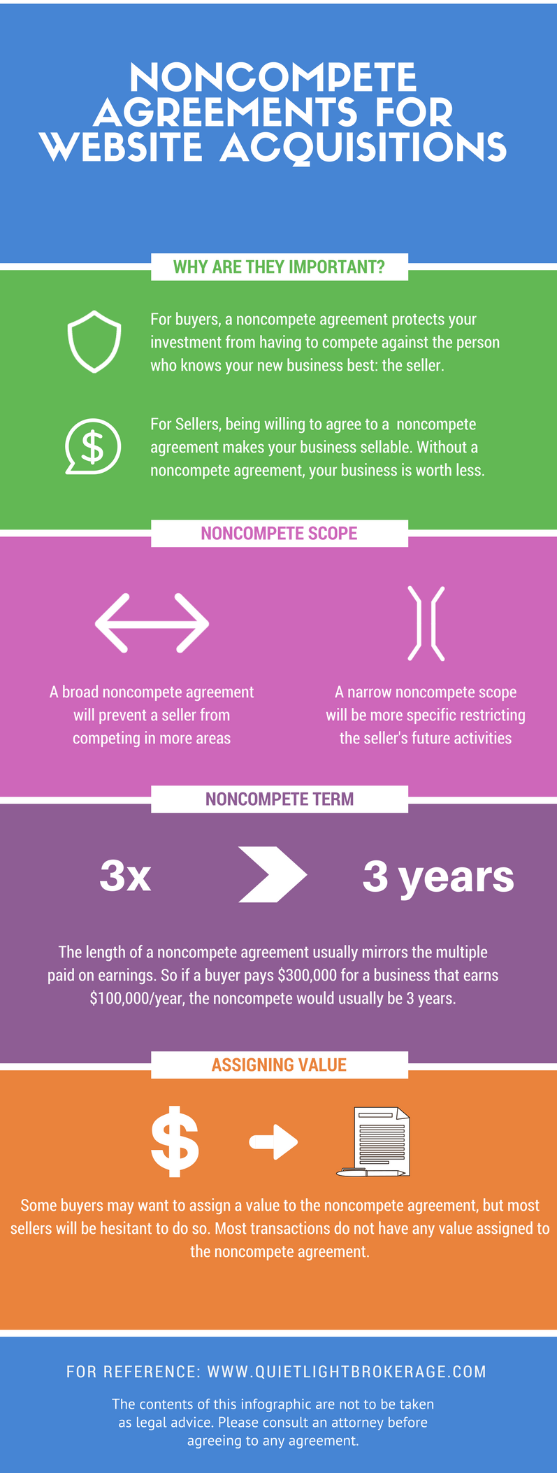 Non Compete Agreements For Buying Selling An Internet Business