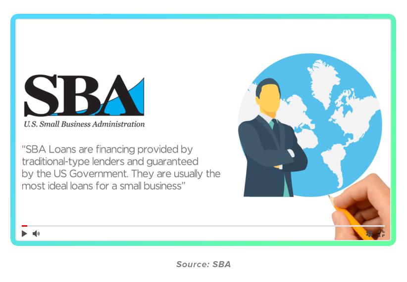 Information on SBA loans