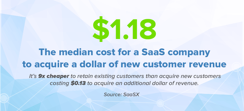 Infographic of the average cost for a SaaS company to acquire customers relative to their value