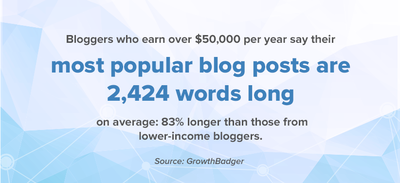 Infographic about the correlation between post length and success for bloggers