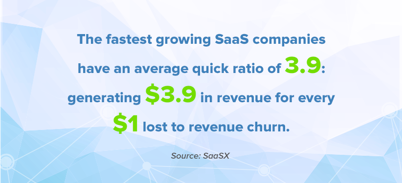 Statistics for churn rate for fastest growing SaaS companies