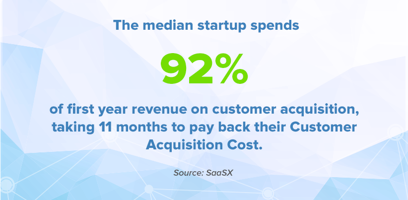 Average startups spend 92% of first year revenue on customer acquisition