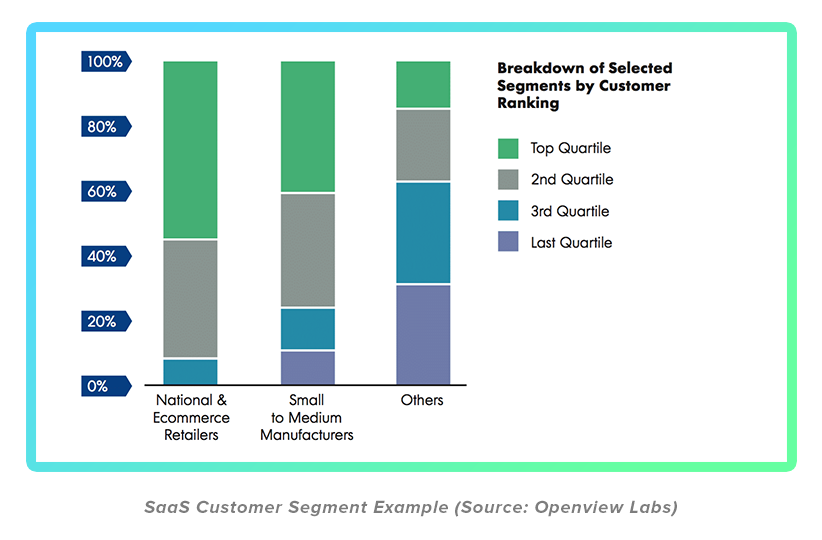 Graph of selected segments by customer ranking