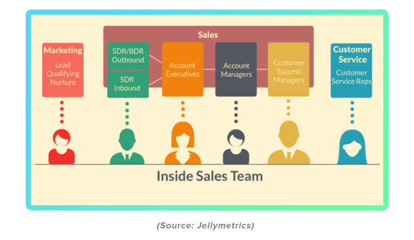 Infographic of the makeup of a sales team