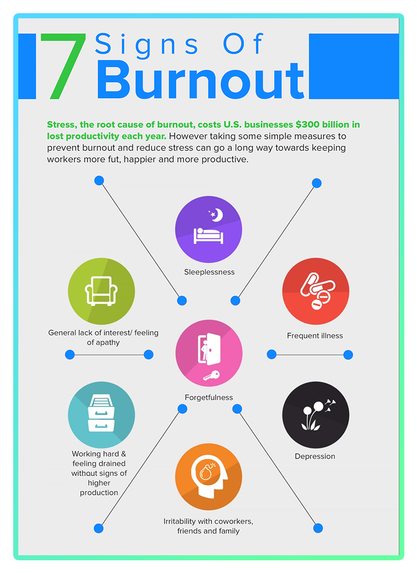 Infographic of the seven signs of burnout