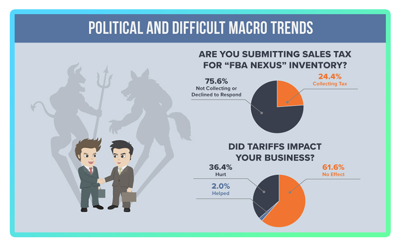 Infographic: difficult and political macro trends