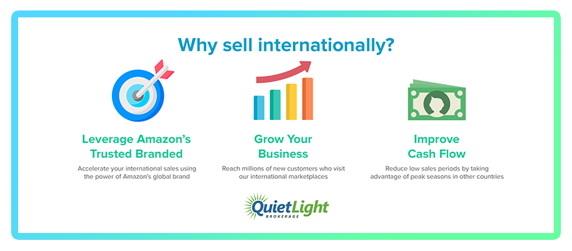 Ifographic: benefits of selling on Amazon international