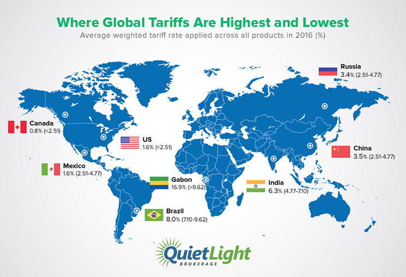 Infographic: Global tariffs by percentage
