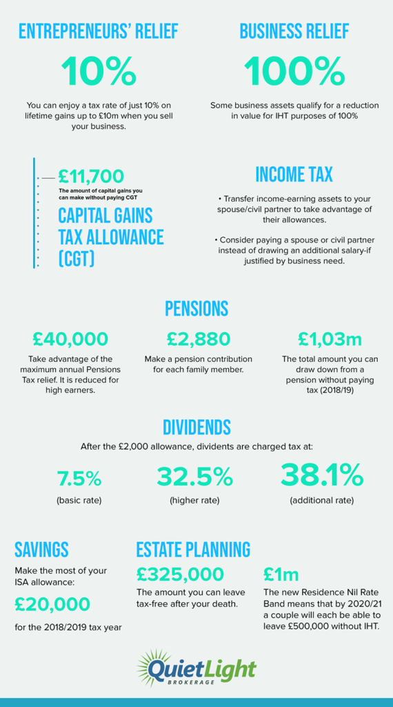 Info graphic: UK tax laws and financial planning