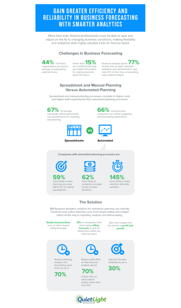 Infographic: Various benefits of using analytics for business forecasting