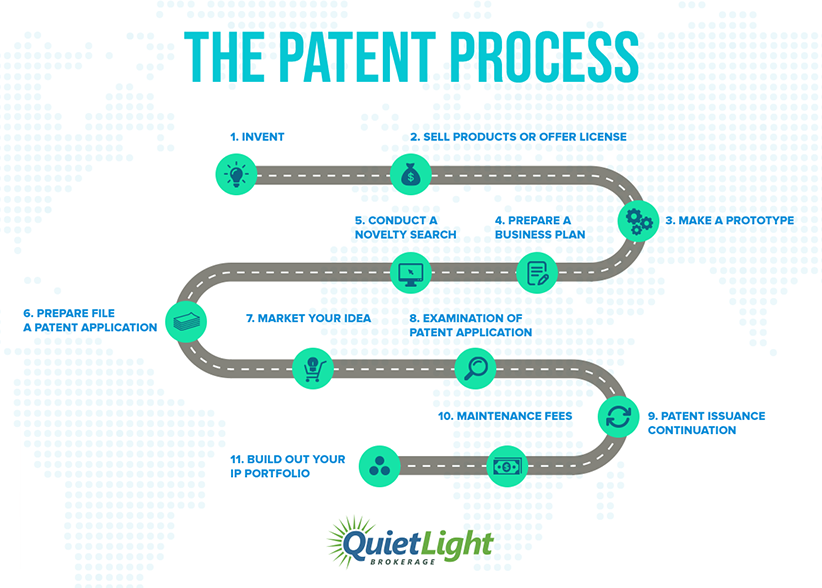 Infographic: The patent process explained