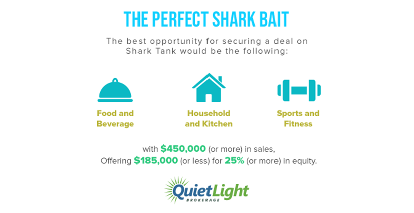 Infographic: the most successful pitches on Shark Tank by product