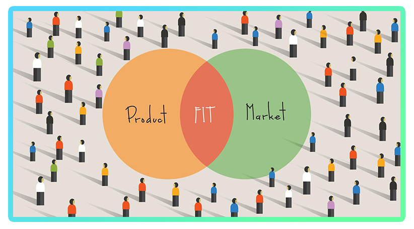 Venn Diagram: Product and Market coming together for the perfect fit.