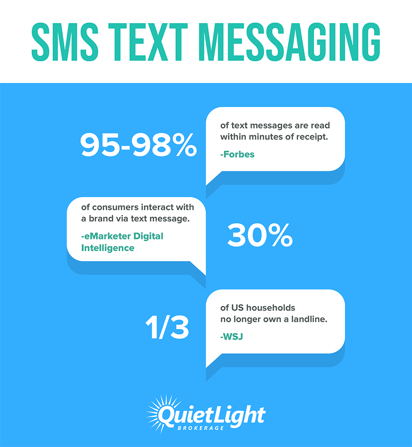 Infographic: text messaging statistics and how they can impact your business