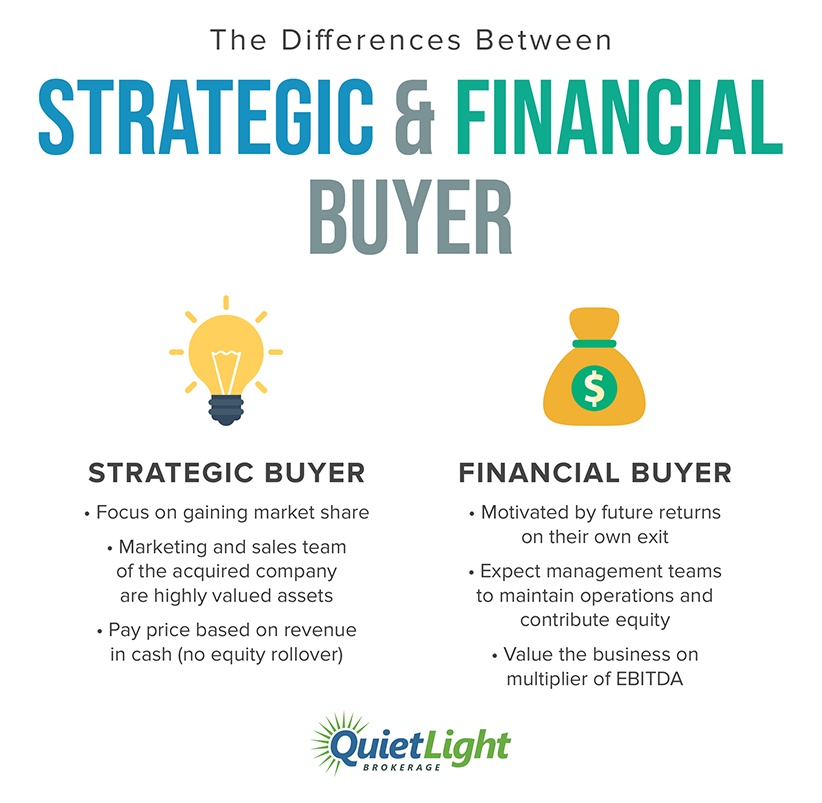Infographic: the difference between a strategic buyer and a financial buyer.