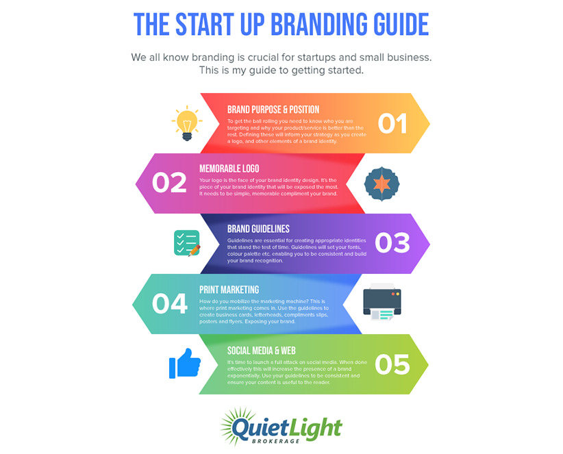 Infographic: The startup branding guide. Have brand purpose and position, create a memorable logo, have brand guidelines, embrace print marketing, and don't forget social media. 