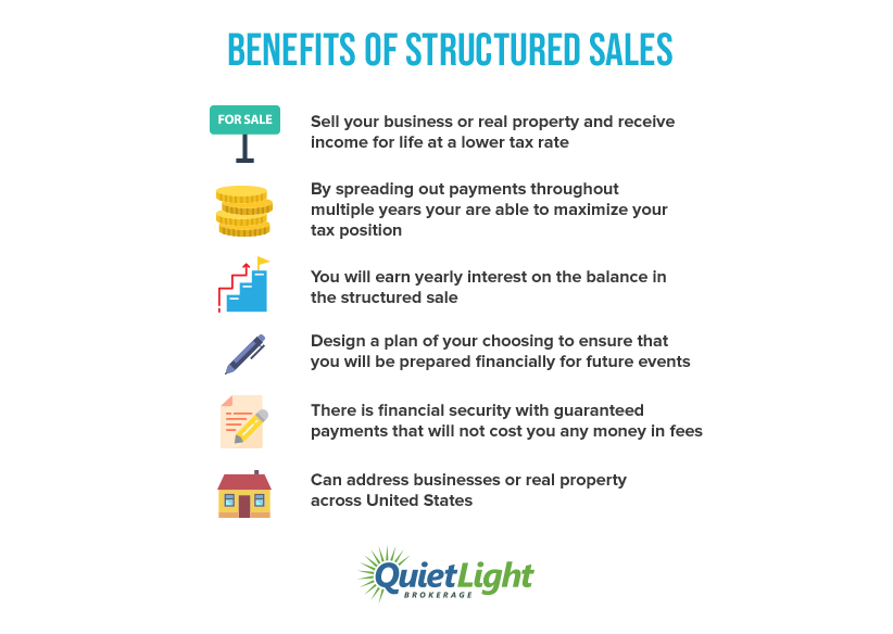 Infographic: the benefits of structured sales
