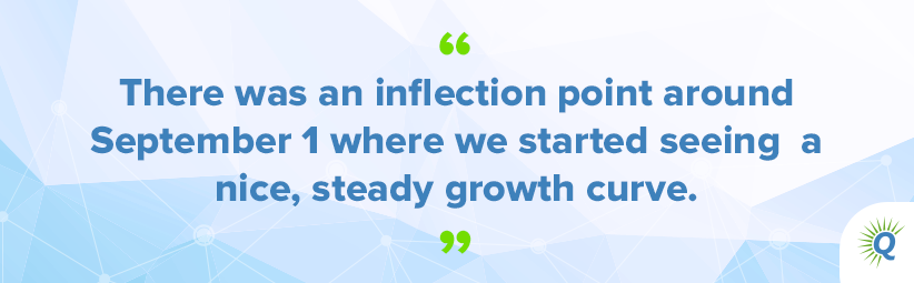 Quote from the podcast: "There was an inflection point around September 1 where we started seeing a nice, steady growth curve."