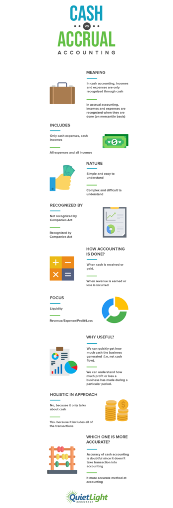 Infographic: Cash vs accrual accounting
