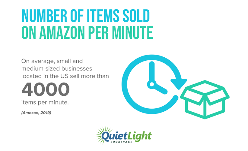 Infographic: number of items sold on Amazon every minute