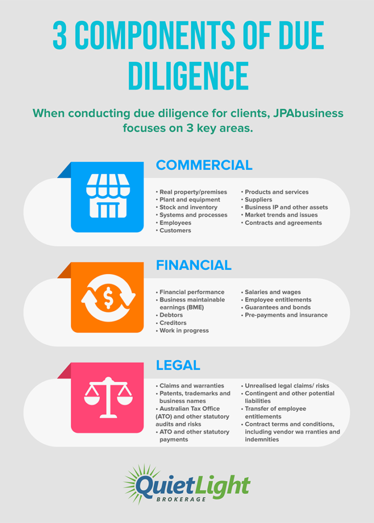 Infographic: Three components of due diligence