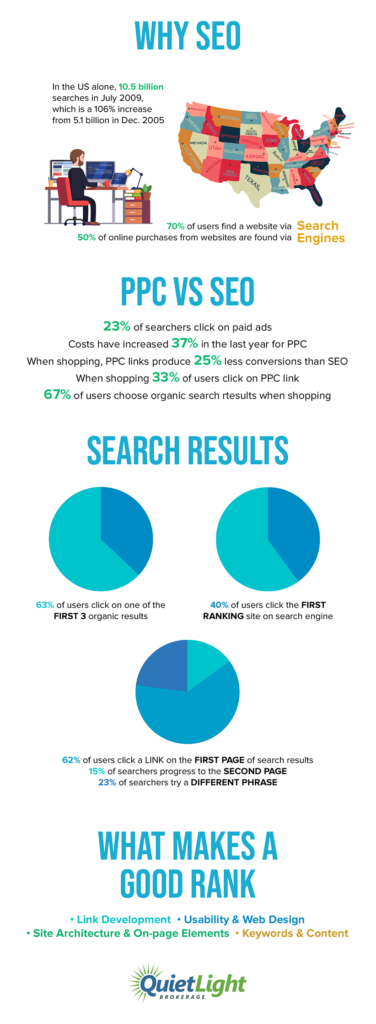 Inforgraphic: the benefits of using great SEO vs other methods like PPC