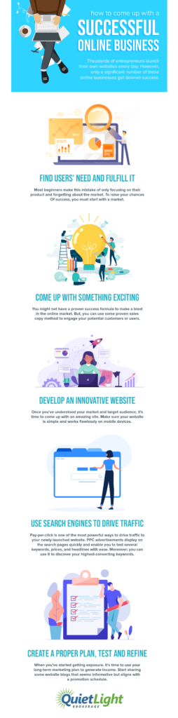 Infographic: How to come up with a successful online business