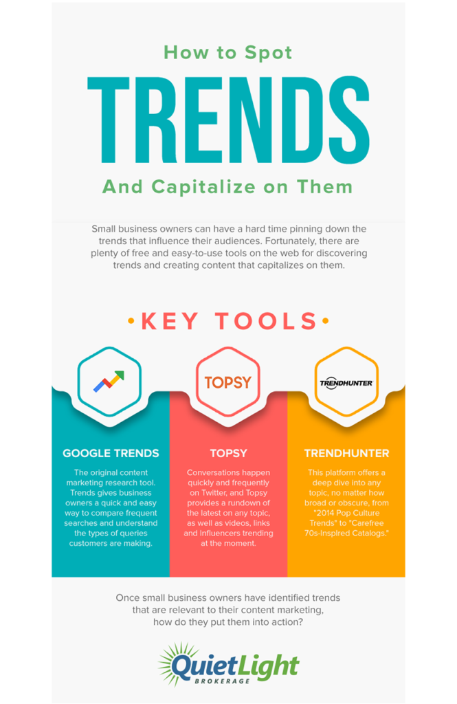 Infographic: How to spot trends and capitalize them