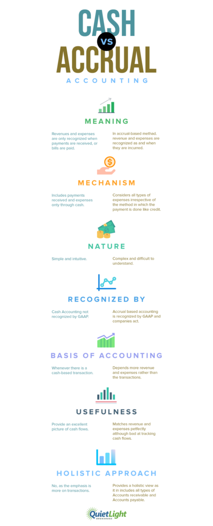 Infographic: Cash Accounting vs Accrual Accounting explained