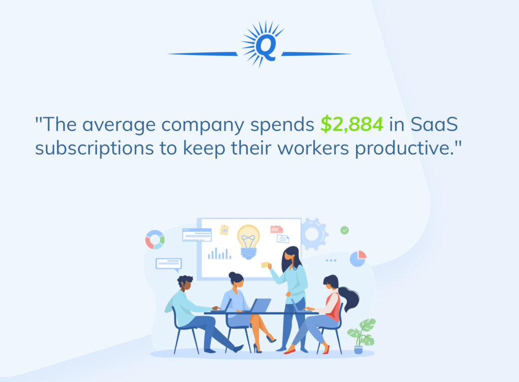 Quote: "The average company spends $2,884 in SaaS subscriptions to keep their workers productive"