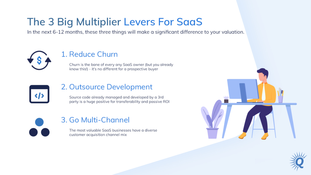 Infographic: Three Big Multiplier Levers for a SaaS Business