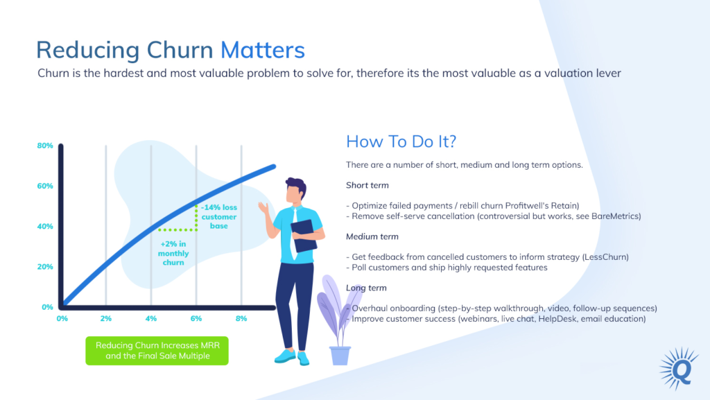 Infographic: How to Reduce Churn