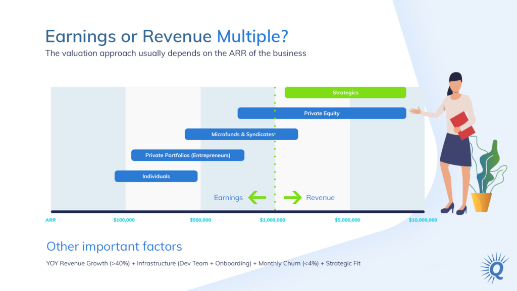 Infographics: The difference between Earnings Multiples and Revenue Multiples