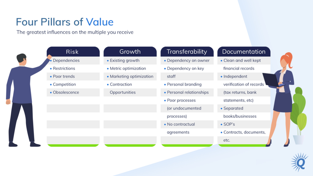 Infographic: The Four Pillars of Online Business Value