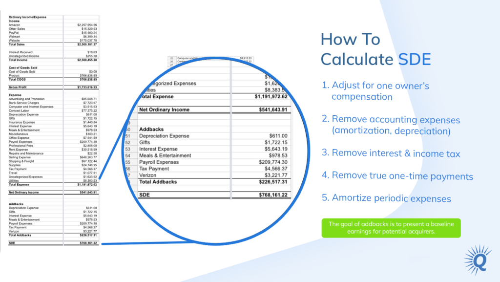 Infographic: How to Calculate SDE