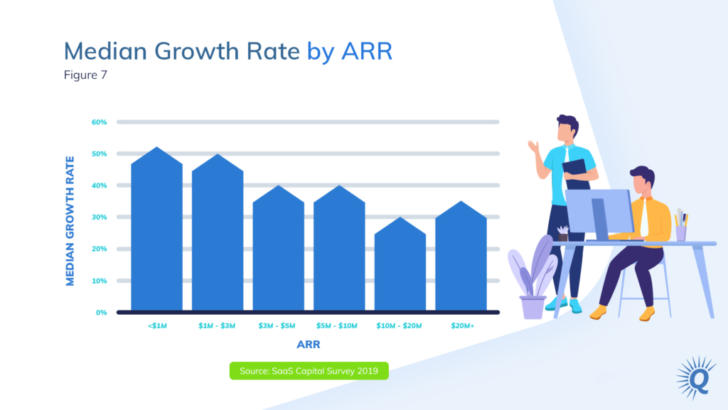 Infographic: Media Growth Rate by ARR for SaaS Busniesses