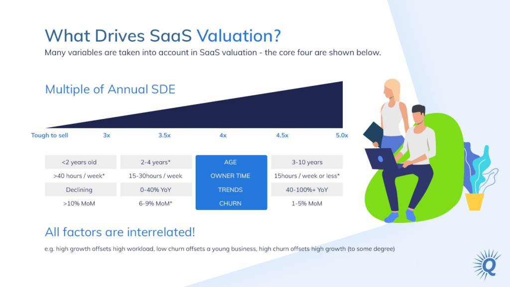 Infographic: What Drives SaaS Vauation?