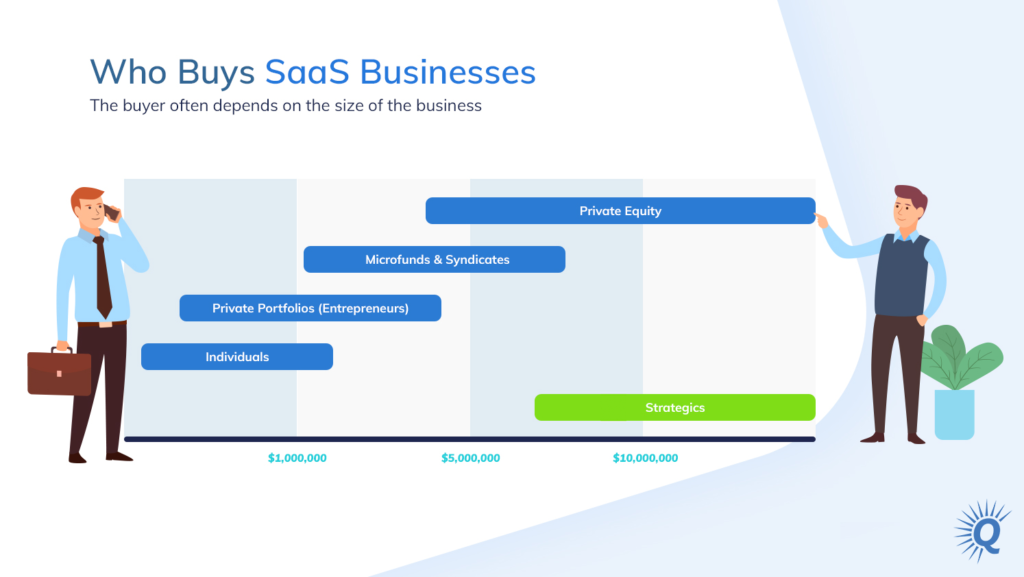 Infographic: Who buys SaaS Busninesses?