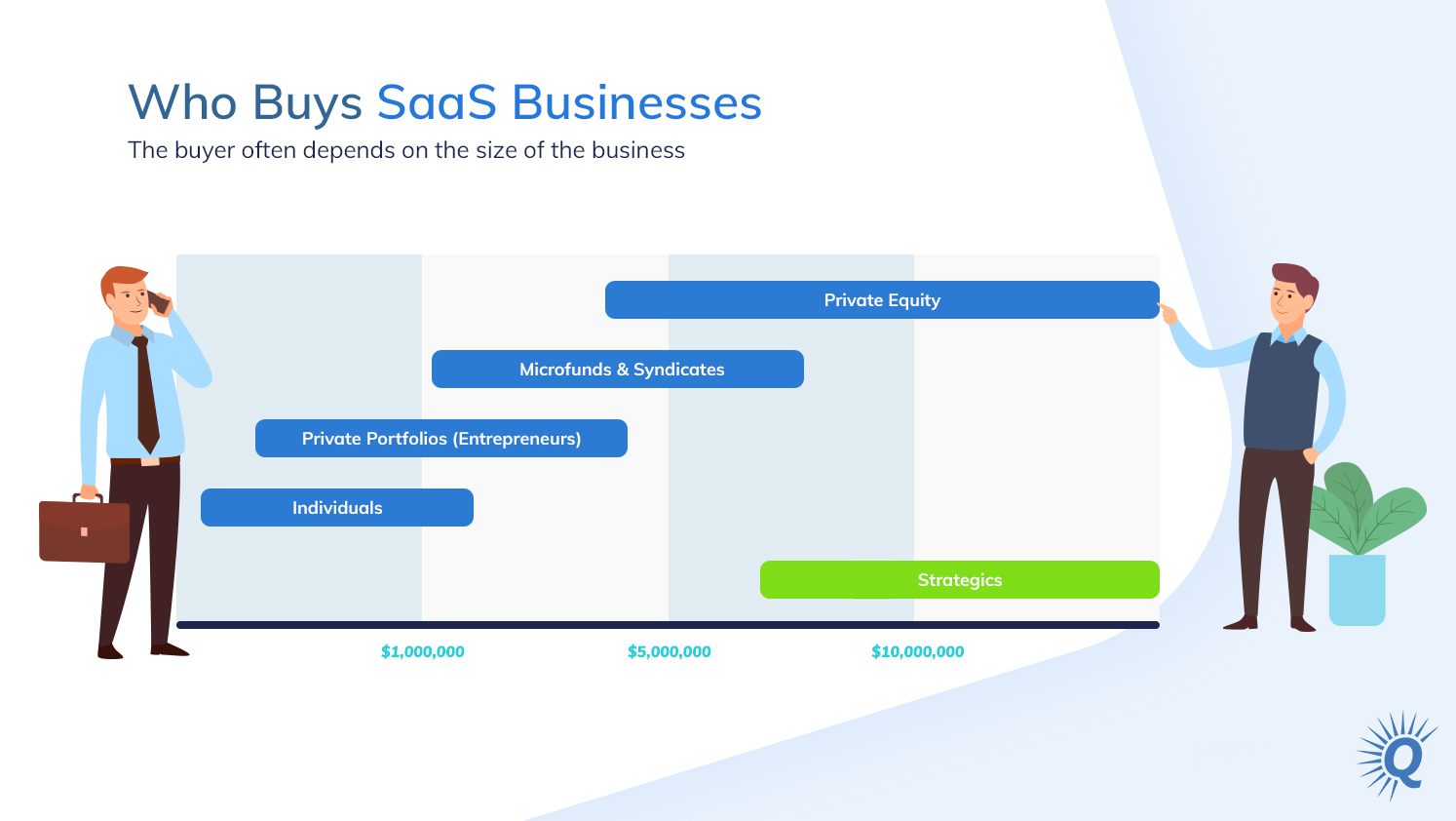 A Complete Guide To Building, Valuation, And Selling A SaaS Business