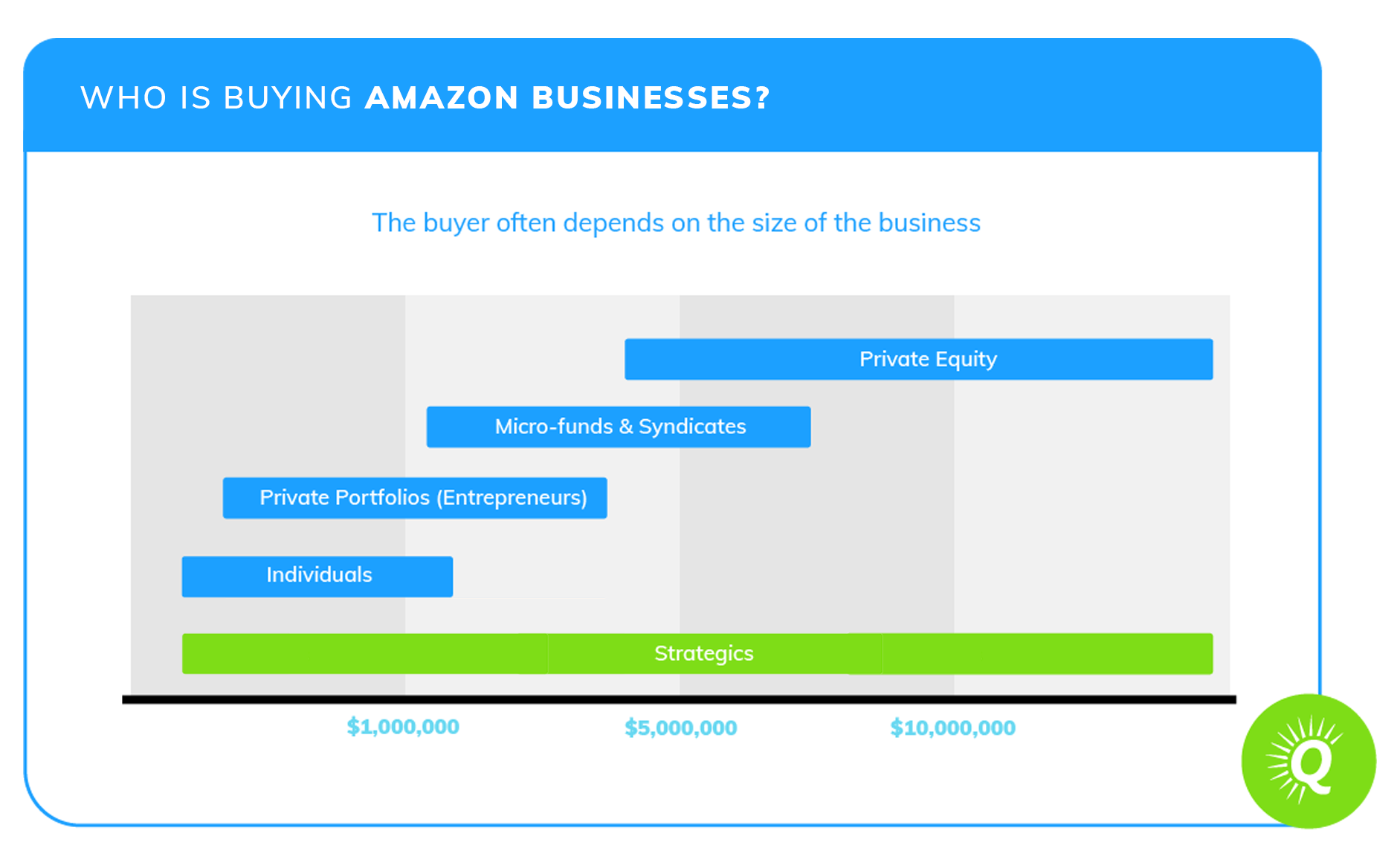 the-ultimate-guide-to-buying-valuing-and-selling-amazon-businesses