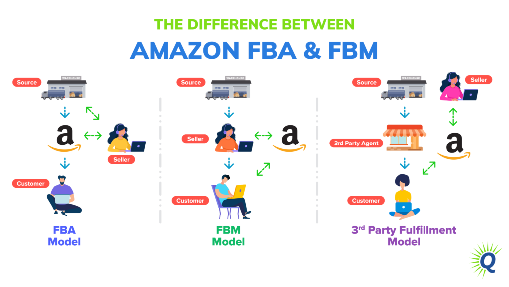 Infographic: The main differences by FBA and FBM