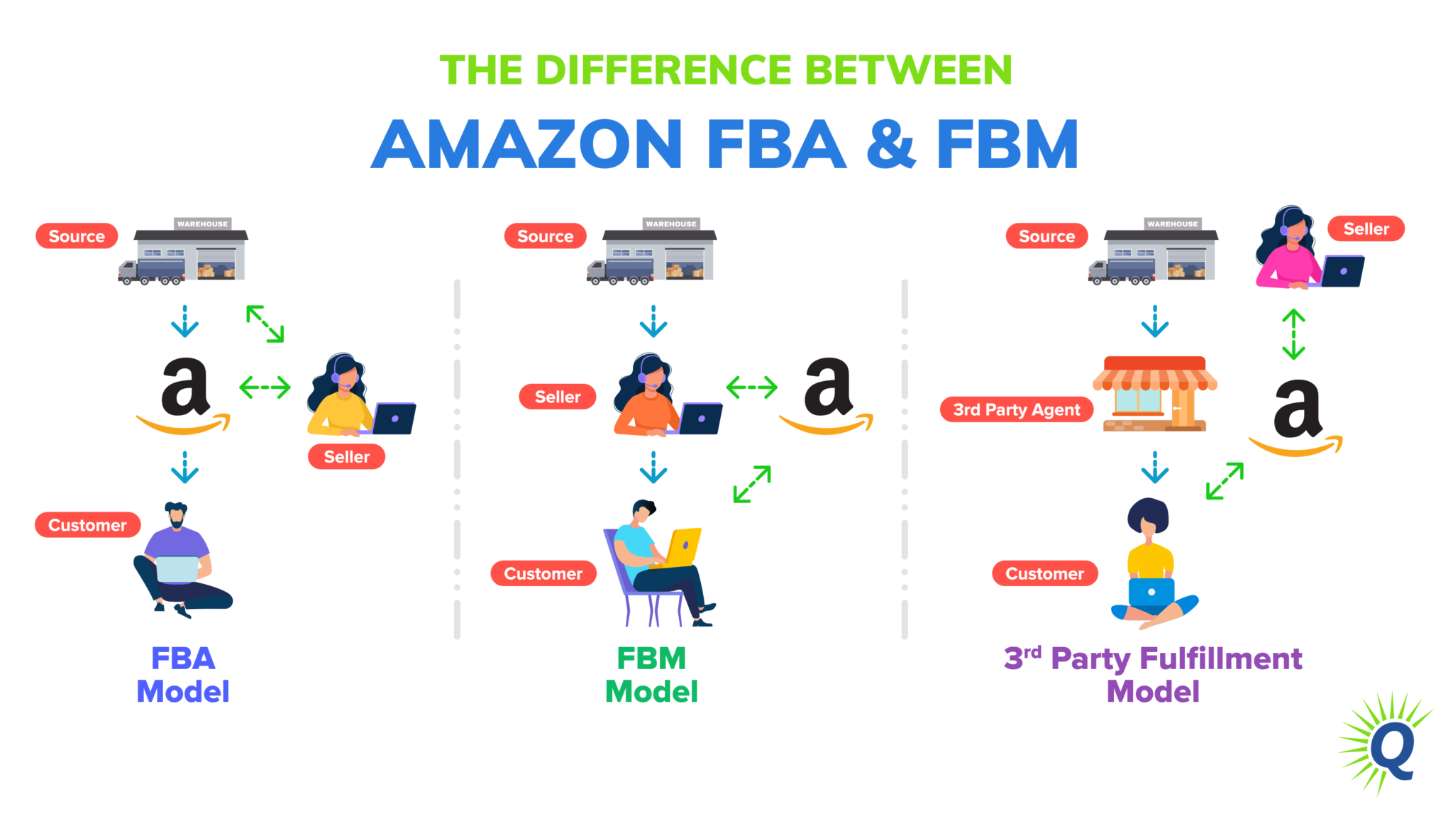 amazon-fbm-vs-fba-which-one-is-best-for-your-business