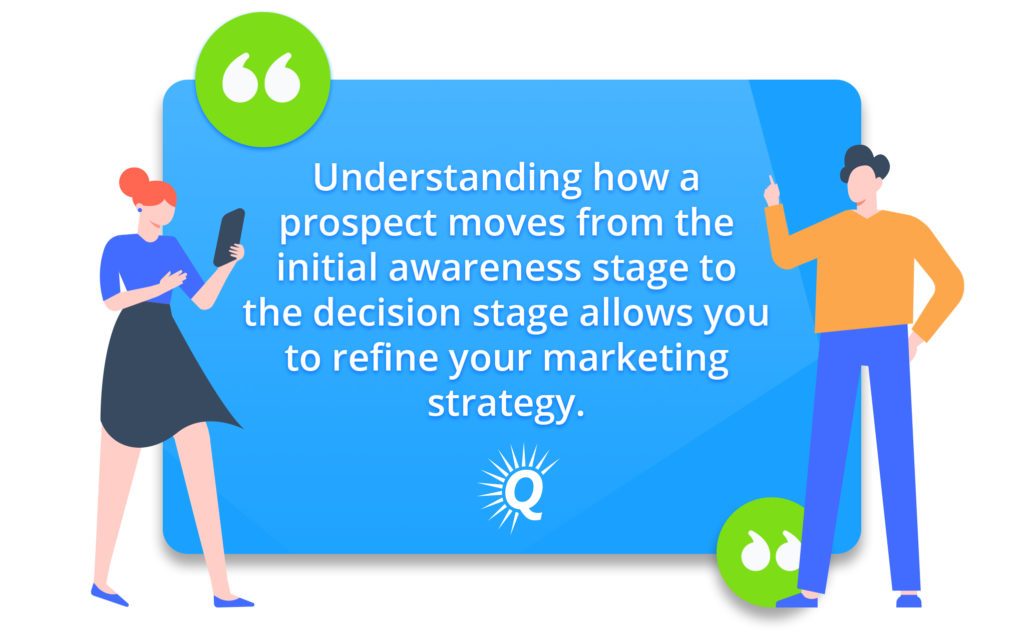 Quote: "Understanding how a prospect moves from the initial awareness stage to the decision stage allows you to refine your marketing strategy."