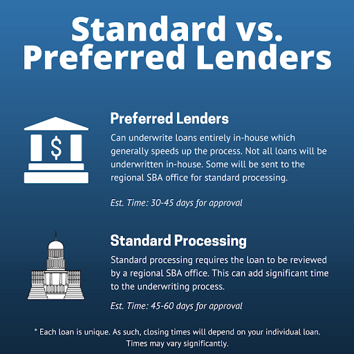 Standard vs. Preferred Lenders