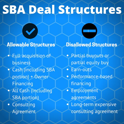 SBA Deal Structures
