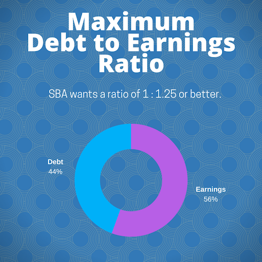 Maximum Debt to Earnings Ratio